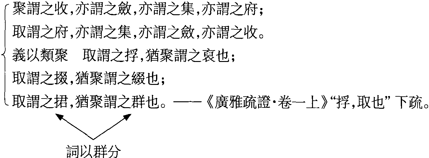 王念孫《廣雅疏證》類比義叢纂例<sup>①</sup>